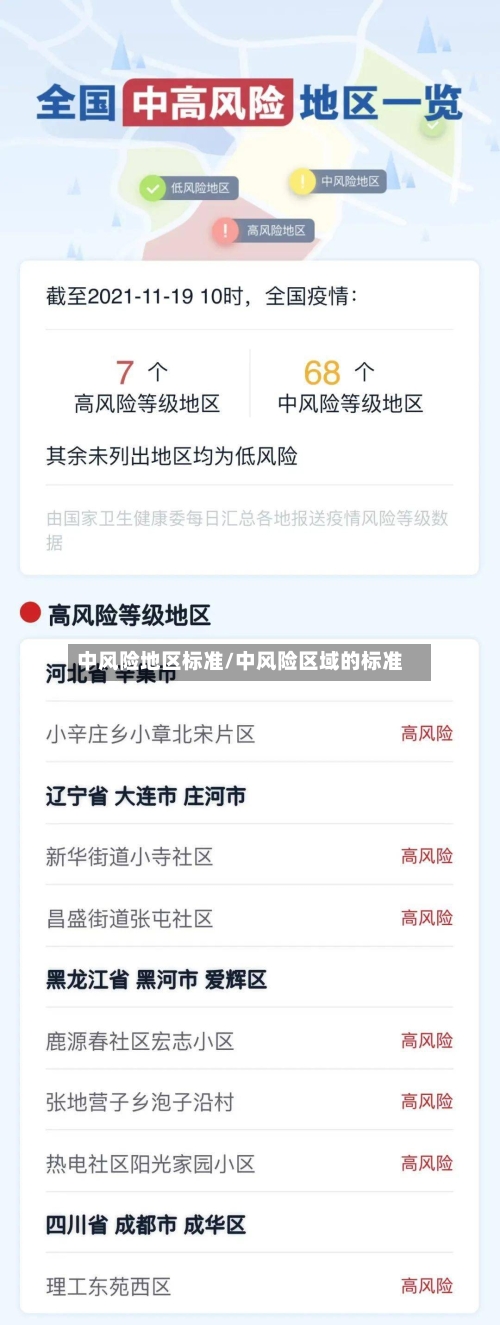 中风险地区标准/中风险区域的标准