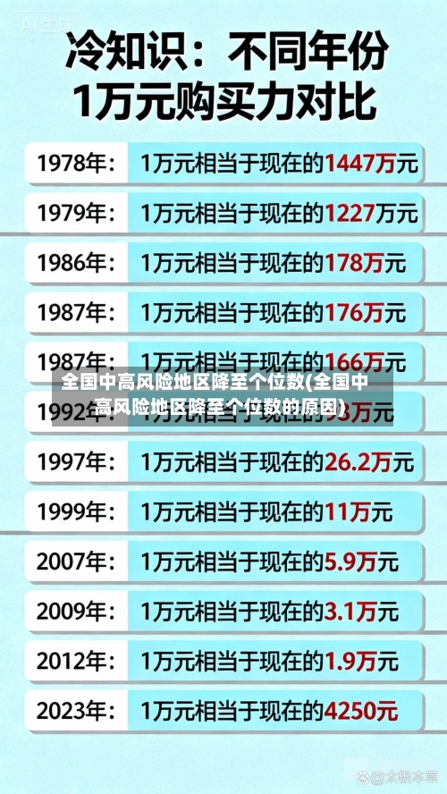 全国中高风险地区降至个位数(全国中高风险地区降至个位数的原因)