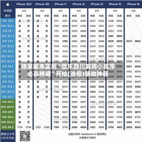 独家脚本实测“微乐四川麻将小程序必赢神器”开挂(透视)辅助神器-第2张图片