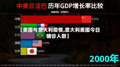 【美国与意大利疫情,意大利美国今日确诊人数】