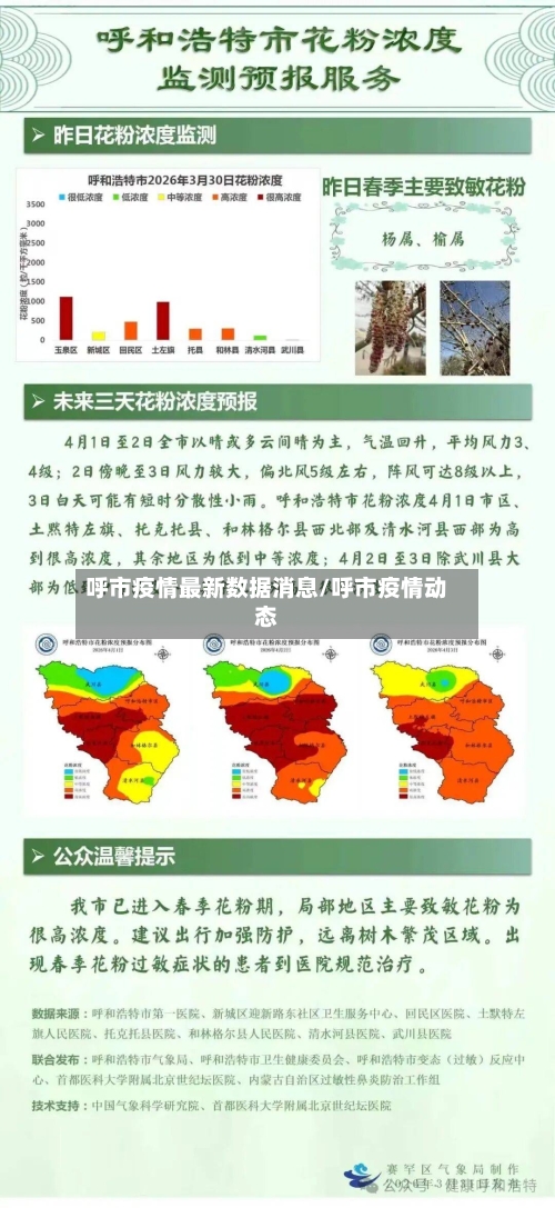 呼市疫情最新数据消息/呼市疫情动态-第2张图片
