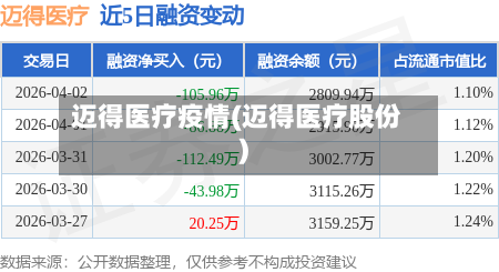迈得医疗疫情(迈得医疗股份)