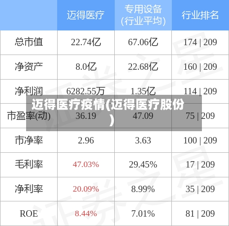 迈得医疗疫情(迈得医疗股份)-第2张图片