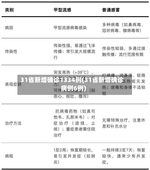 31省新增确诊1334例(31省新增确诊病例6例)