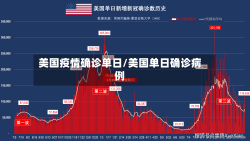 美国疫情确诊单日/美国单日确诊病例