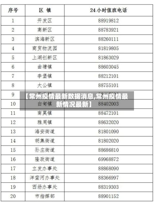 【常州疫情最新数据消息,常州疫情最新情况最新】