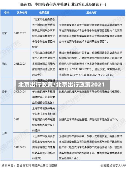 北京出行政策/北京出行政策2021