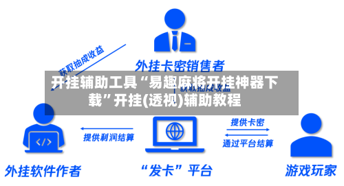 开挂辅助工具“易趣麻将开挂神器下载”开挂(透视)辅助教程