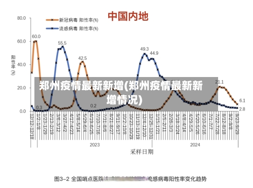 郑州疫情最新新增(郑州疫情最新新增情况)-第3张图片