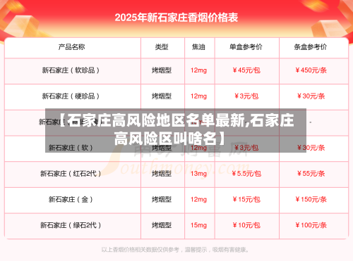 【石家庄高风险地区名单最新,石家庄高风险区叫啥名】