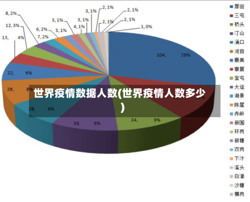 世界疫情数据人数(世界疫情人数多少)-第2张图片