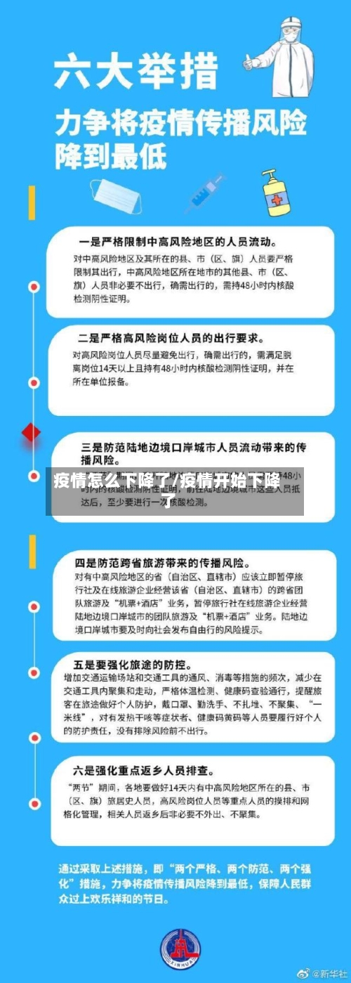 疫情怎么下降了/疫情开始下降了-第2张图片