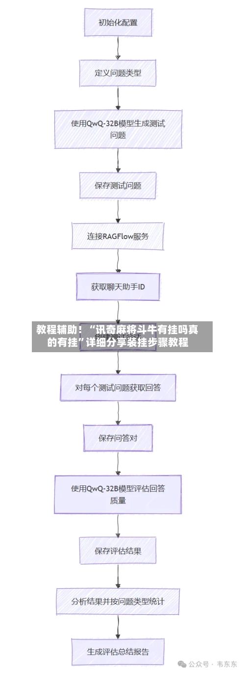 教程辅助！“讯奇麻将斗牛有挂吗真的有挂”详细分享装挂步骤教程-第3张图片