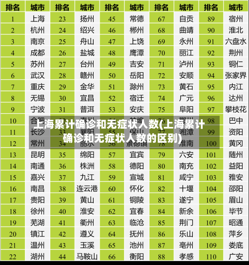 上海累计确诊和无症状人数(上海累计确诊和无症状人数的区别)-第2张图片
