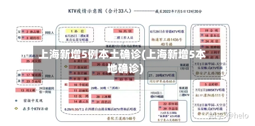 上海新增5例本土确诊(上海新增5本地确诊)-第2张图片