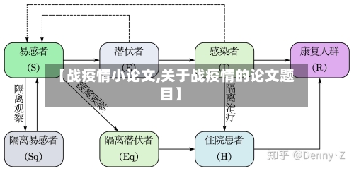 【战疫情小论文,关于战疫情的论文题目】