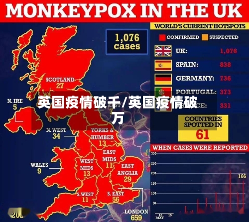英国疫情破千/英国疫情破万-第2张图片