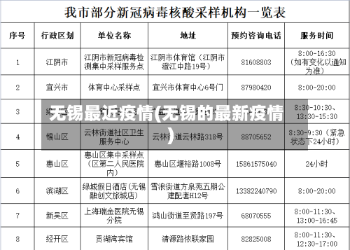 无锡最近疫情(无锡的最新疫情)-第2张图片