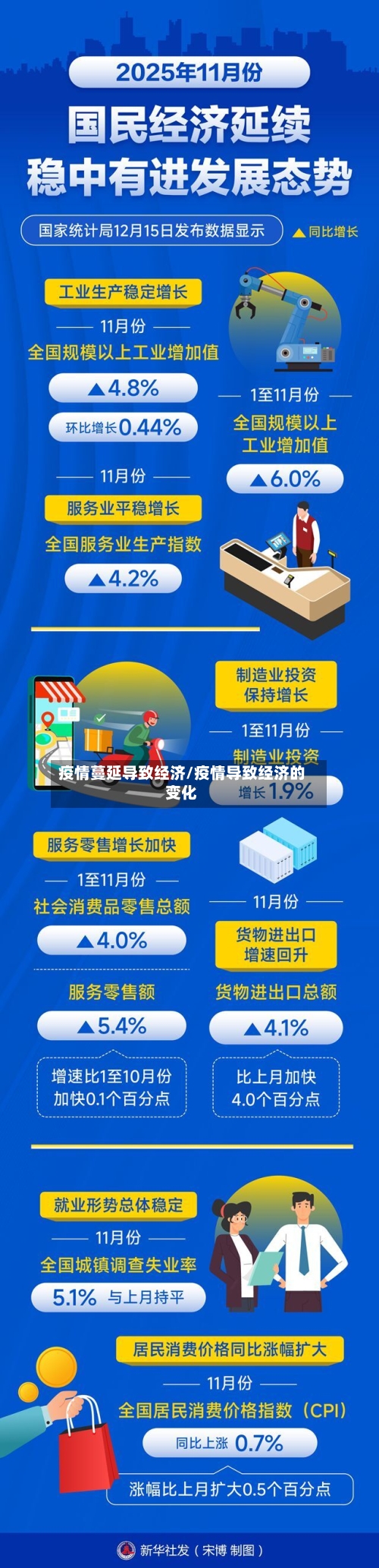 疫情蔓延导致经济/疫情导致经济的变化-第3张图片
