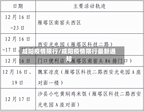 咸阳疫情限行/咸阳疫情限行最新通知
