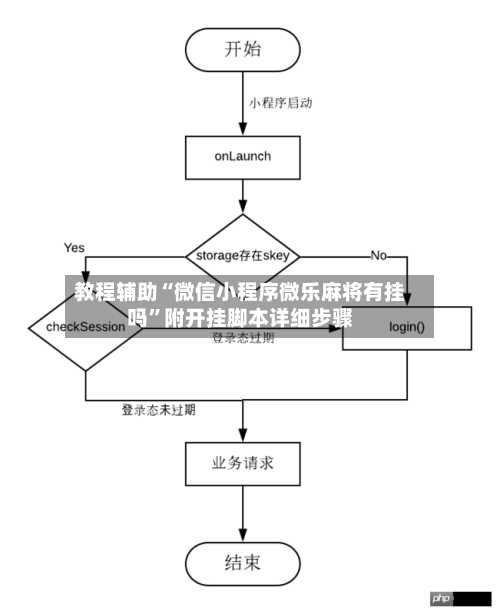 教程辅助“微信小程序微乐麻将有挂吗”附开挂脚本详细步骤-第2张图片