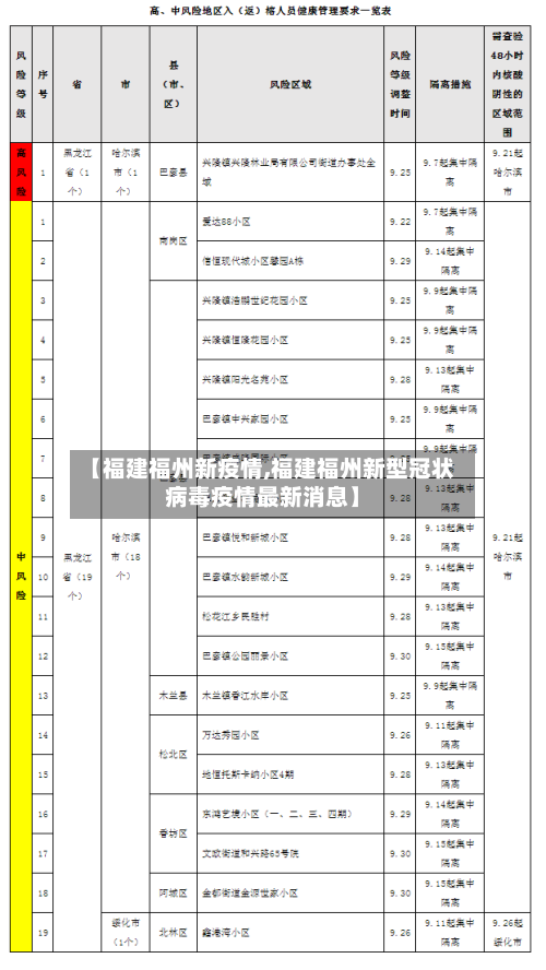 【福建福州新疫情,福建福州新型冠状病毒疫情最新消息】-第1张图片