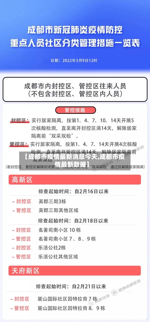 【成都市疫情最新消息今天,成都市疫情最新数据】-第3张图片
