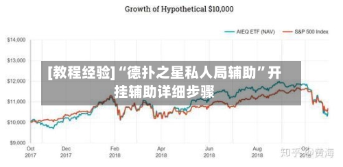 [教程经验]“德扑之星私人局辅助”开挂辅助详细步骤-第3张图片