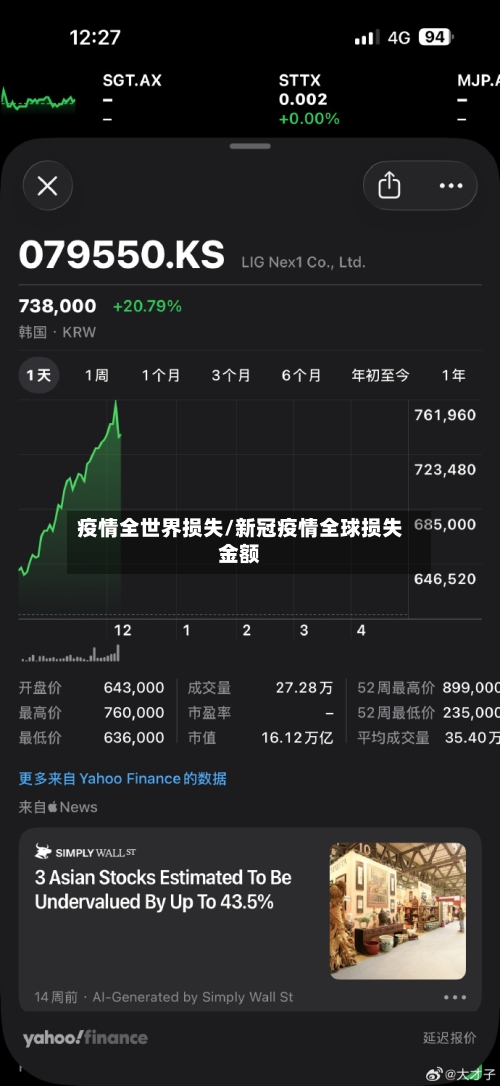 疫情全世界损失/新冠疫情全球损失金额