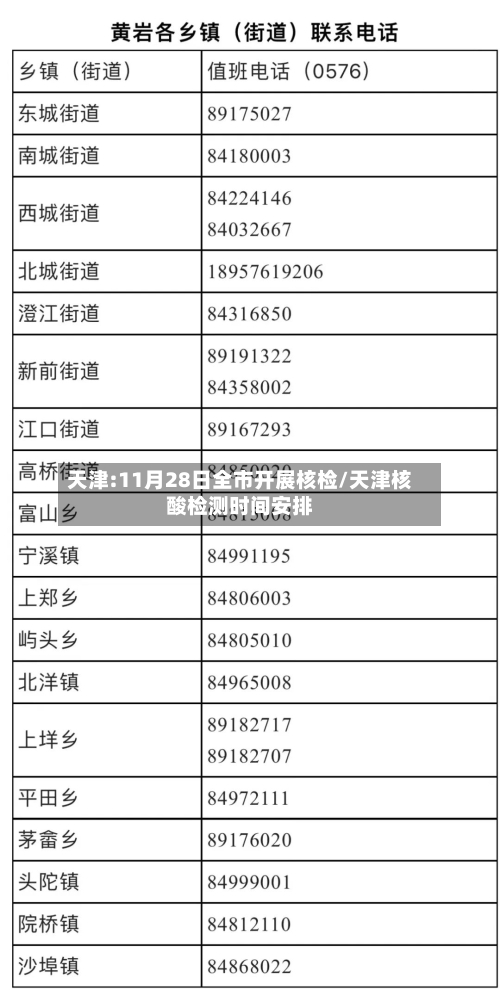 天津:11月28日全市开展核检/天津核酸检测时间安排-第2张图片