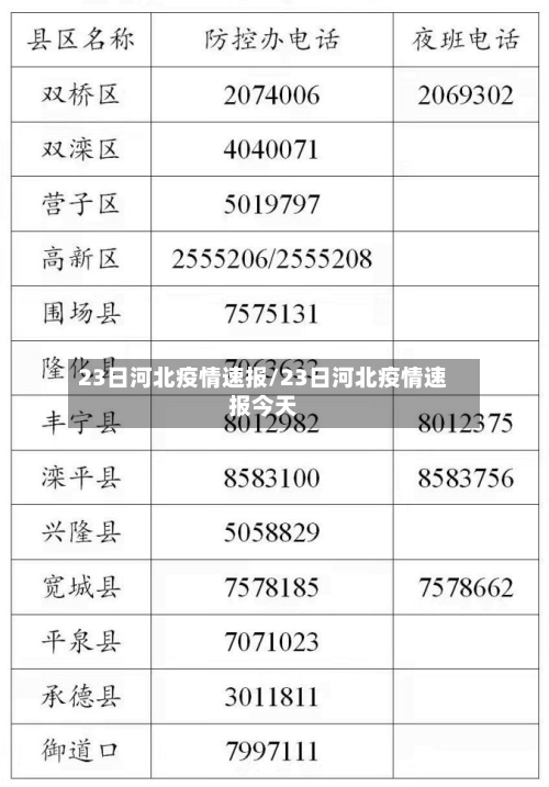 23日河北疫情速报/23日河北疫情速报今天-第2张图片