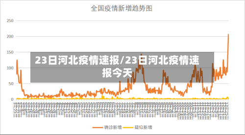 23日河北疫情速报/23日河北疫情速报今天-第3张图片
